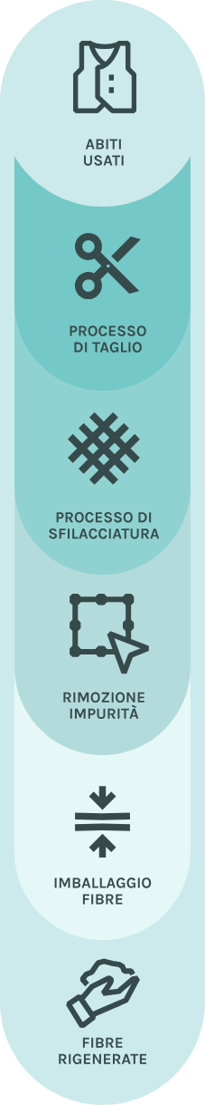 sostenibilita